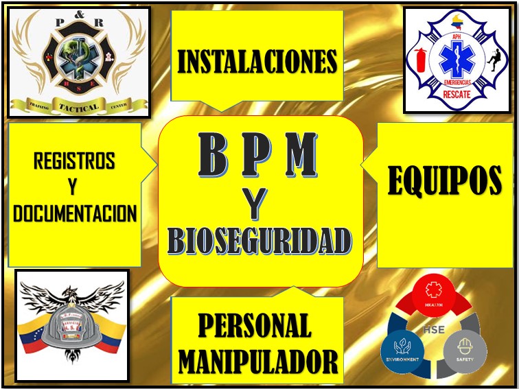 BIOSEGURIDAD Y BPM