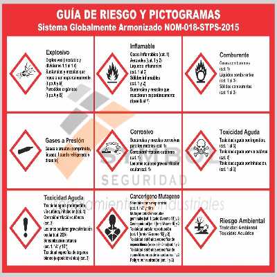 Sistema Globalmente Armonizado 